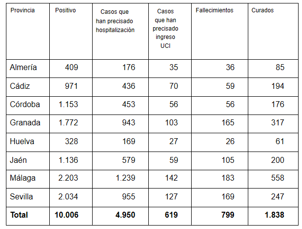 coronavirus andalucia 12042020