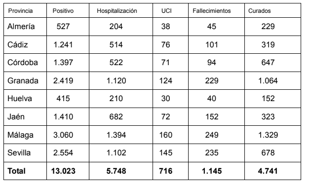 coronavirus andalucia 26042020