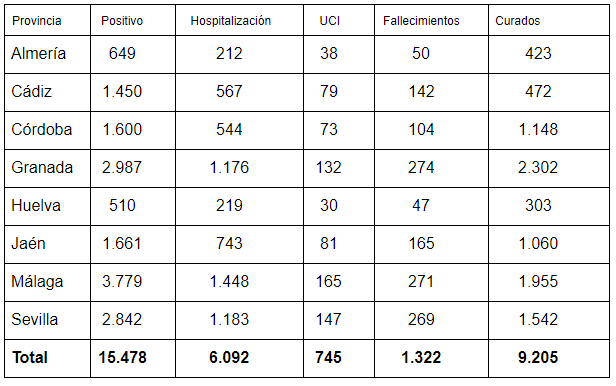 coronavirus andalucia 11052020