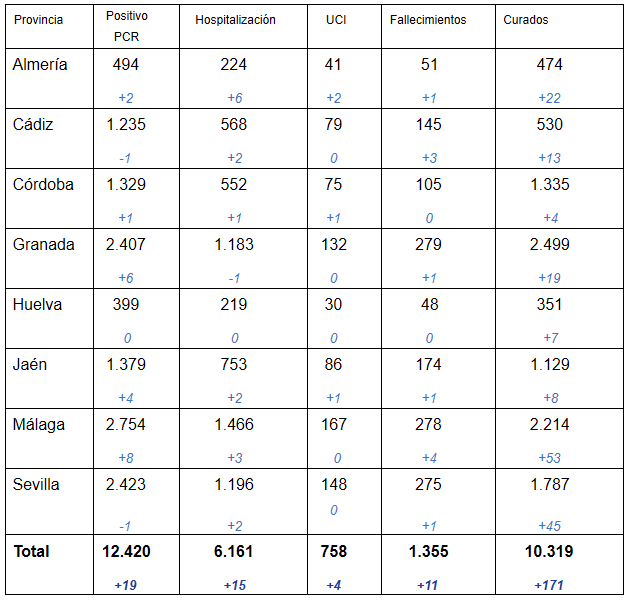 coronavirus andalucia 16052020