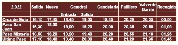 aguas itinerario