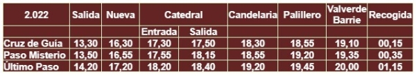 borriquita itinerario