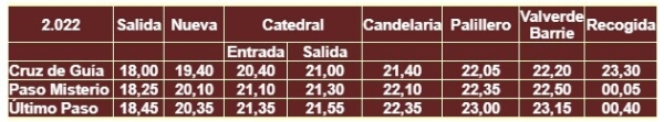 caido itinerario