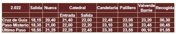 columna itinerario