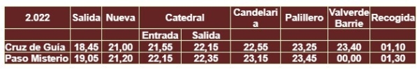 descendimiento itinerario