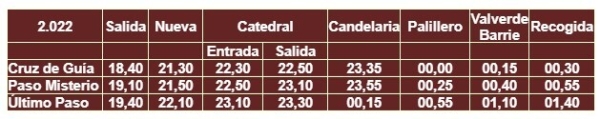 eccehomo itinerario