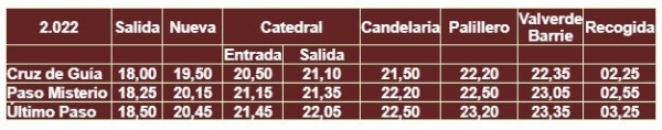 expiracion itinerario