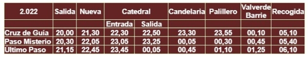 nazareno itinerario