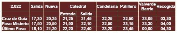 oracion itinerario