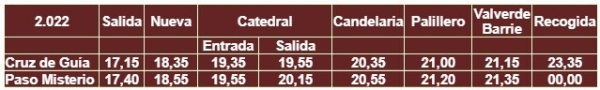 sagradacena itinerario