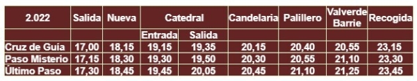 sanidad itinerario