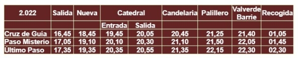 sentencia itinerario