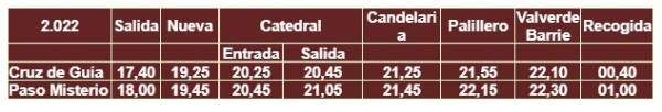 sietepalabras itinerario