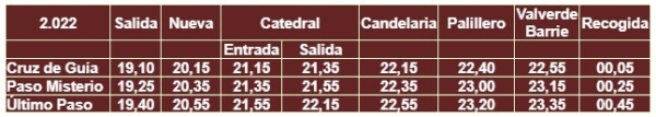 veracruz itinerario