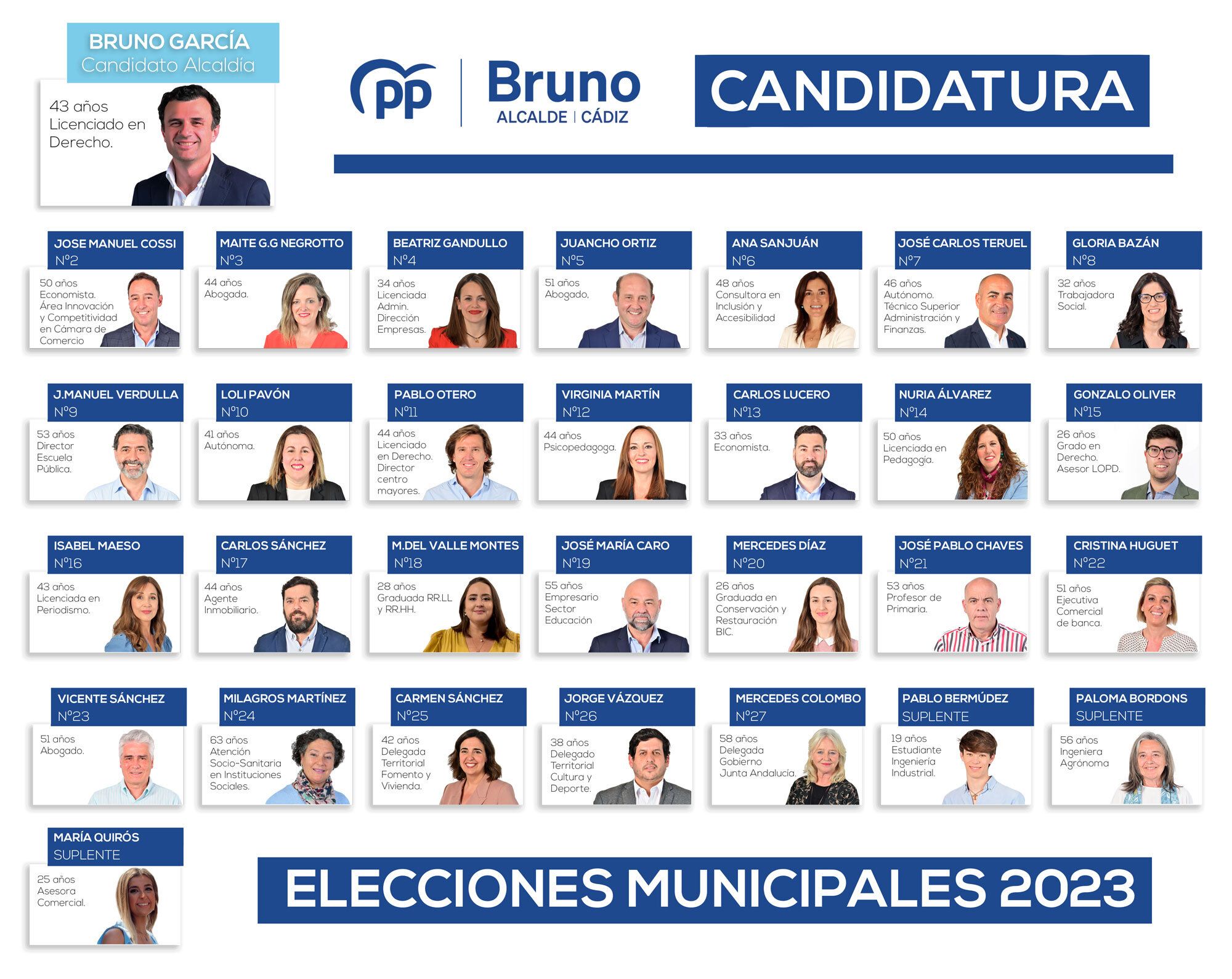 candidaturapp